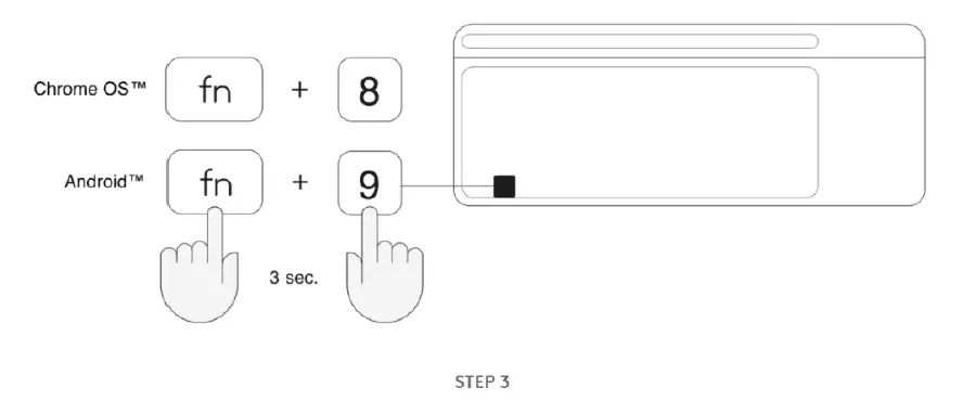 Number keypad example diagram