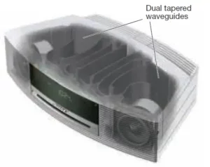 Bose Wave Music System III Manual Image