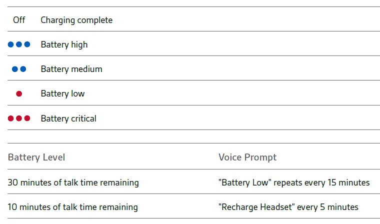 plantronics voyager 5200 pairing instructions