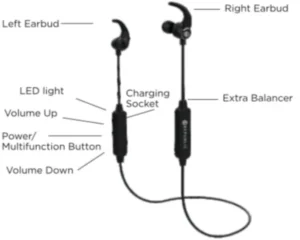 NU REPUBLIC Bluetooth Wireless Earphone With mic JAXX3/JAXX4 Manual Image