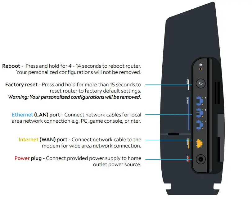 sax1v1r-spectrum-wifi-6-router-troubleshoot-personalize-manual