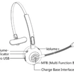 SYBRA Bluetooth Headset BH-M97 Manual Thumb