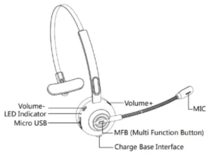 SYBRA Bluetooth Headset BH-M97 Manual Image