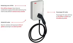 ABB Terra AC wallbox Manual Image