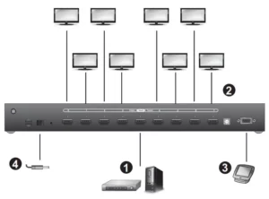 ATEN 8-Port HDMI Splitter VS0108HA Manual Image